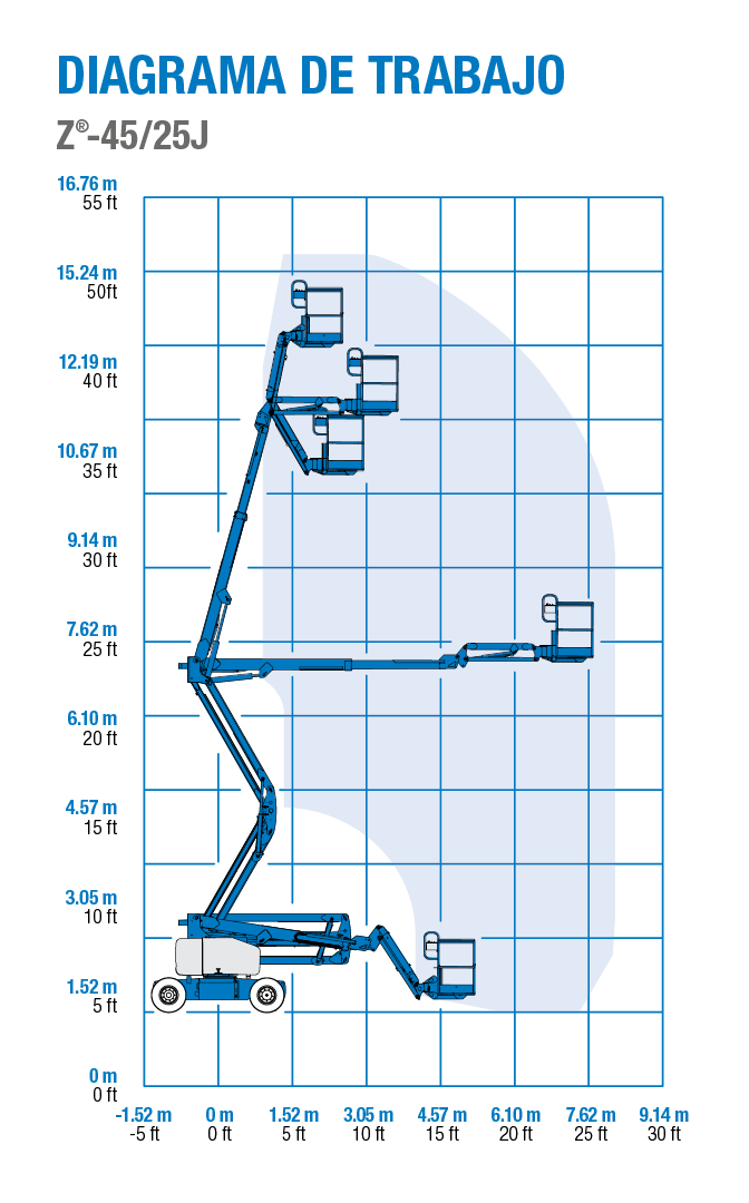 Renta de plataforma articulada Genie Z45 en Jalisco | Uplift Rentals